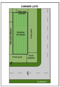Corner Lot Ord ScShot