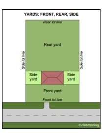 Front Yard Ord ScShot